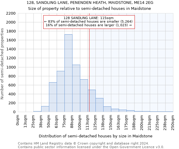 128, SANDLING LANE, PENENDEN HEATH, MAIDSTONE, ME14 2EG: Size of property relative to detached houses in Maidstone