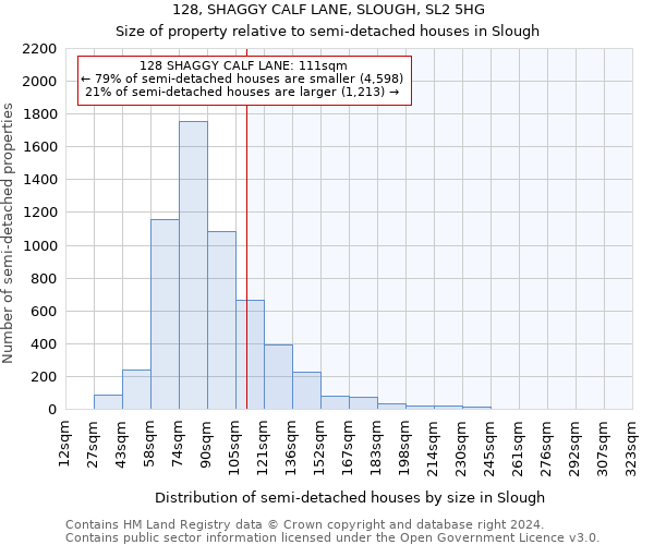 128, SHAGGY CALF LANE, SLOUGH, SL2 5HG: Size of property relative to detached houses in Slough