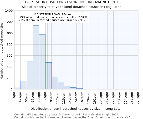 128, STATION ROAD, LONG EATON, NOTTINGHAM, NG10 2DX: Size of property relative to detached houses in Long Eaton