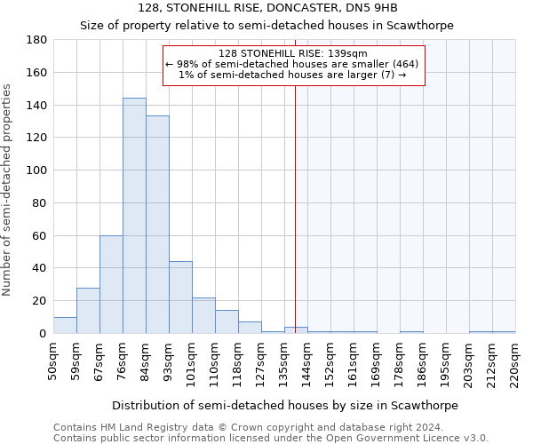 128, STONEHILL RISE, DONCASTER, DN5 9HB: Size of property relative to detached houses in Scawthorpe