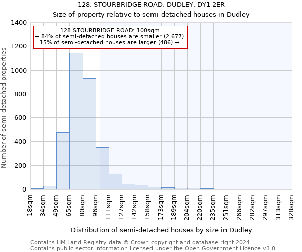 128, STOURBRIDGE ROAD, DUDLEY, DY1 2ER: Size of property relative to detached houses in Dudley