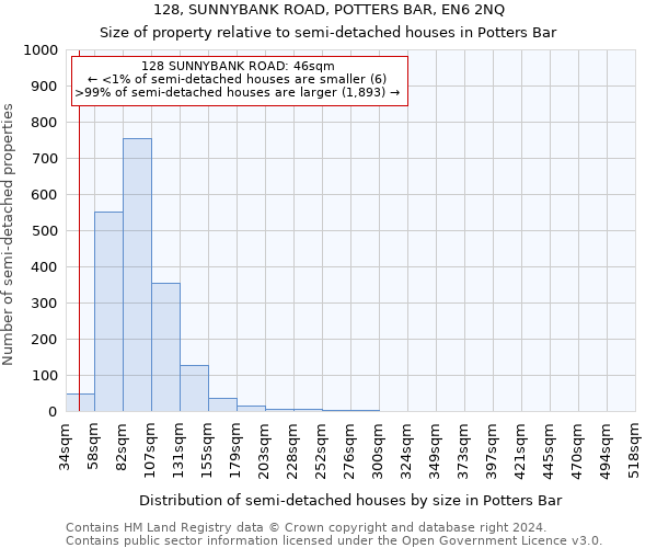 128, SUNNYBANK ROAD, POTTERS BAR, EN6 2NQ: Size of property relative to detached houses in Potters Bar