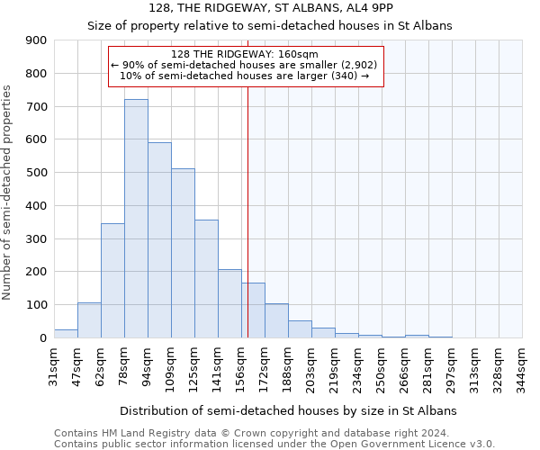 128, THE RIDGEWAY, ST ALBANS, AL4 9PP: Size of property relative to detached houses in St Albans