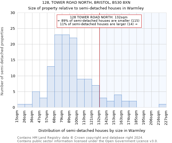 128, TOWER ROAD NORTH, BRISTOL, BS30 8XN: Size of property relative to detached houses in Warmley