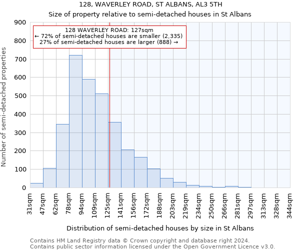 128, WAVERLEY ROAD, ST ALBANS, AL3 5TH: Size of property relative to detached houses in St Albans