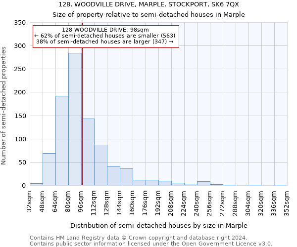 128, WOODVILLE DRIVE, MARPLE, STOCKPORT, SK6 7QX: Size of property relative to detached houses in Marple