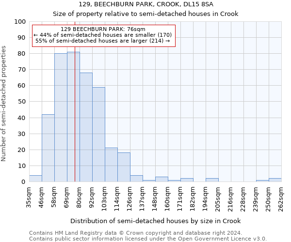 129, BEECHBURN PARK, CROOK, DL15 8SA: Size of property relative to detached houses in Crook