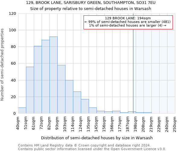 129, BROOK LANE, SARISBURY GREEN, SOUTHAMPTON, SO31 7EU: Size of property relative to detached houses in Warsash