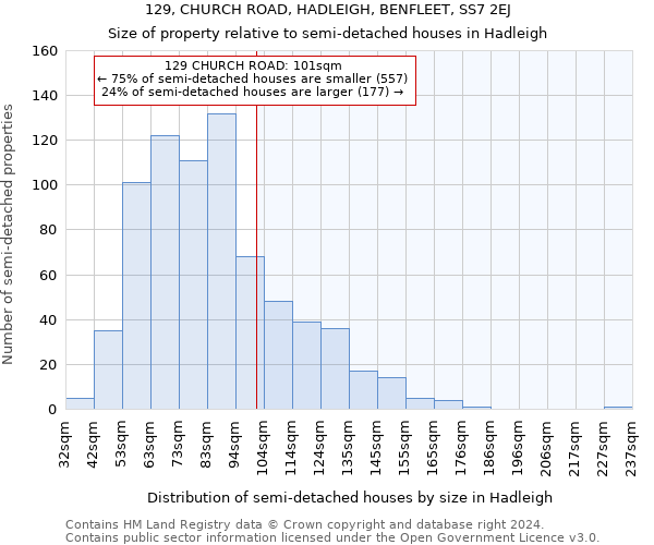 129, CHURCH ROAD, HADLEIGH, BENFLEET, SS7 2EJ: Size of property relative to detached houses in Hadleigh