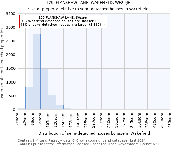 129, FLANSHAW LANE, WAKEFIELD, WF2 9JF: Size of property relative to detached houses in Wakefield