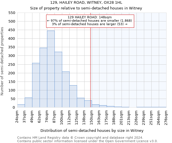 129, HAILEY ROAD, WITNEY, OX28 1HL: Size of property relative to detached houses in Witney