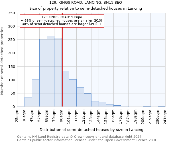 129, KINGS ROAD, LANCING, BN15 8EQ: Size of property relative to detached houses in Lancing