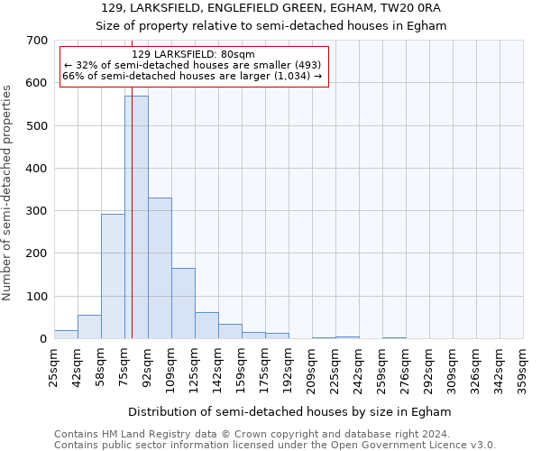 129, LARKSFIELD, ENGLEFIELD GREEN, EGHAM, TW20 0RA: Size of property relative to detached houses in Egham