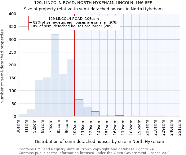 129, LINCOLN ROAD, NORTH HYKEHAM, LINCOLN, LN6 8EE: Size of property relative to detached houses in North Hykeham