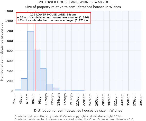 129, LOWER HOUSE LANE, WIDNES, WA8 7DU: Size of property relative to detached houses in Widnes