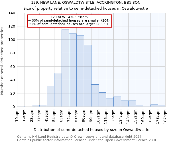 129, NEW LANE, OSWALDTWISTLE, ACCRINGTON, BB5 3QN: Size of property relative to detached houses in Oswaldtwistle