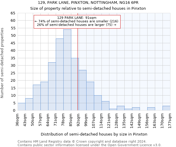 129, PARK LANE, PINXTON, NOTTINGHAM, NG16 6PR: Size of property relative to detached houses in Pinxton