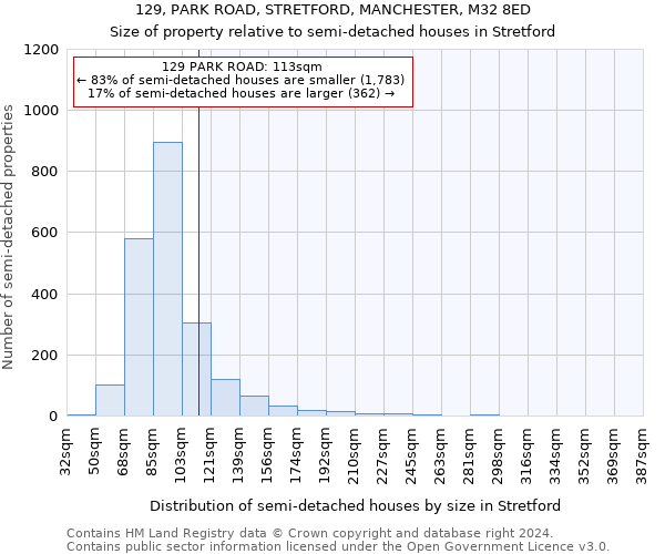 129, PARK ROAD, STRETFORD, MANCHESTER, M32 8ED: Size of property relative to detached houses in Stretford