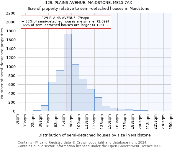 129, PLAINS AVENUE, MAIDSTONE, ME15 7AX: Size of property relative to detached houses in Maidstone