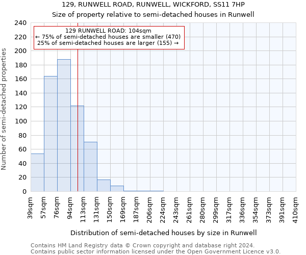 129, RUNWELL ROAD, RUNWELL, WICKFORD, SS11 7HP: Size of property relative to detached houses in Runwell