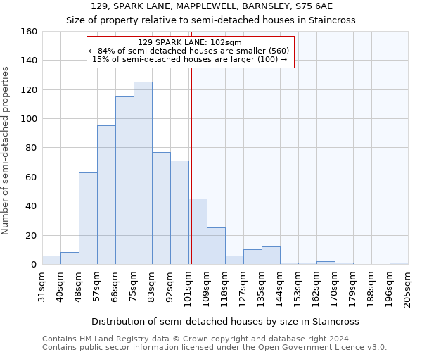 129, SPARK LANE, MAPPLEWELL, BARNSLEY, S75 6AE: Size of property relative to detached houses in Staincross