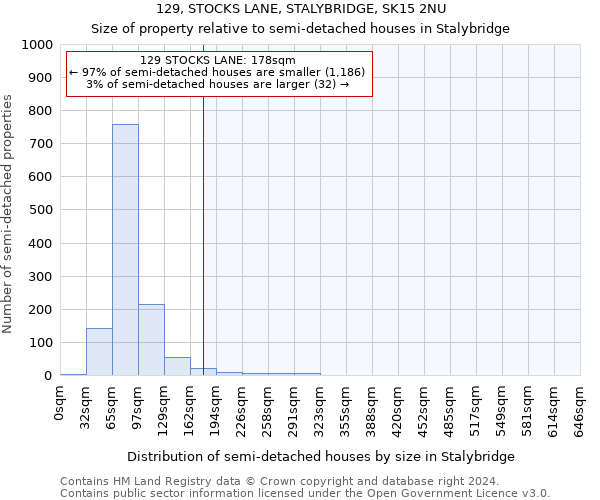 129, STOCKS LANE, STALYBRIDGE, SK15 2NU: Size of property relative to detached houses in Stalybridge