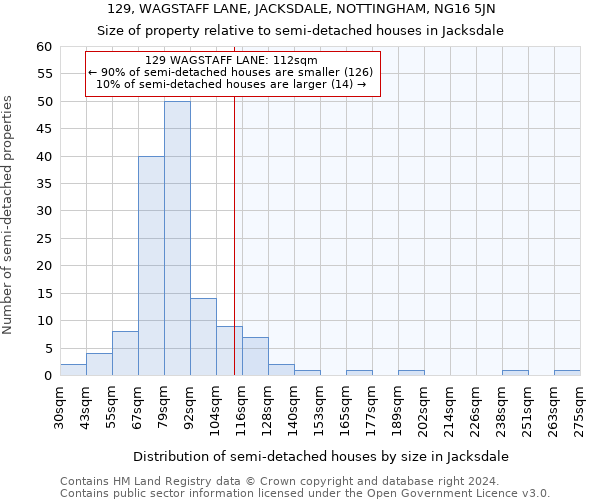 129, WAGSTAFF LANE, JACKSDALE, NOTTINGHAM, NG16 5JN: Size of property relative to detached houses in Jacksdale