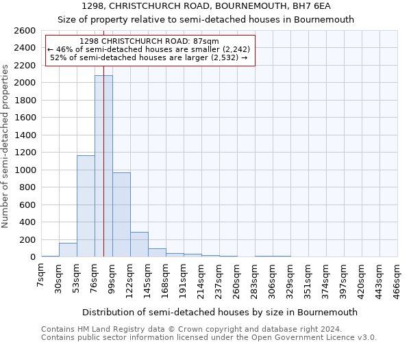 1298, CHRISTCHURCH ROAD, BOURNEMOUTH, BH7 6EA: Size of property relative to detached houses in Bournemouth