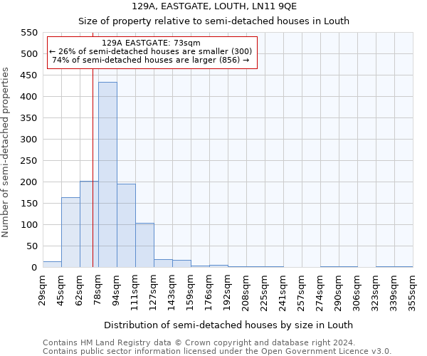 129A, EASTGATE, LOUTH, LN11 9QE: Size of property relative to detached houses in Louth