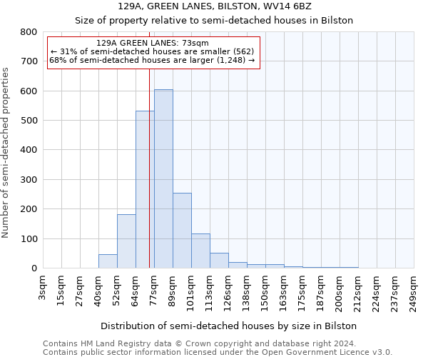 129A, GREEN LANES, BILSTON, WV14 6BZ: Size of property relative to detached houses in Bilston
