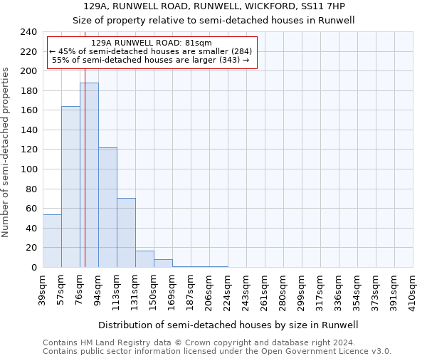 129A, RUNWELL ROAD, RUNWELL, WICKFORD, SS11 7HP: Size of property relative to detached houses in Runwell