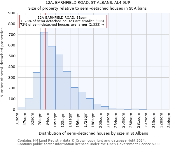 12A, BARNFIELD ROAD, ST ALBANS, AL4 9UP: Size of property relative to detached houses in St Albans