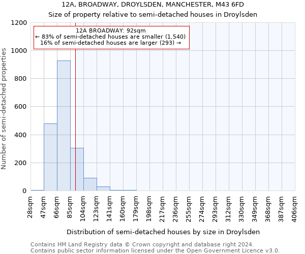 12A, BROADWAY, DROYLSDEN, MANCHESTER, M43 6FD: Size of property relative to detached houses in Droylsden