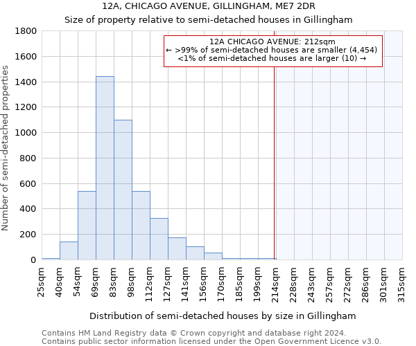 12A, CHICAGO AVENUE, GILLINGHAM, ME7 2DR: Size of property relative to detached houses in Gillingham