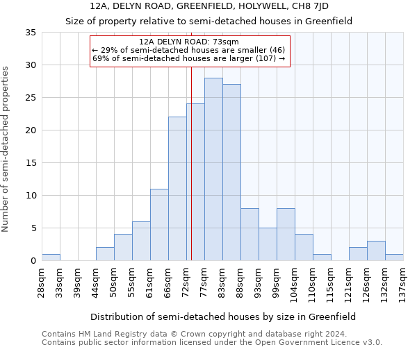 12A, DELYN ROAD, GREENFIELD, HOLYWELL, CH8 7JD: Size of property relative to detached houses in Greenfield