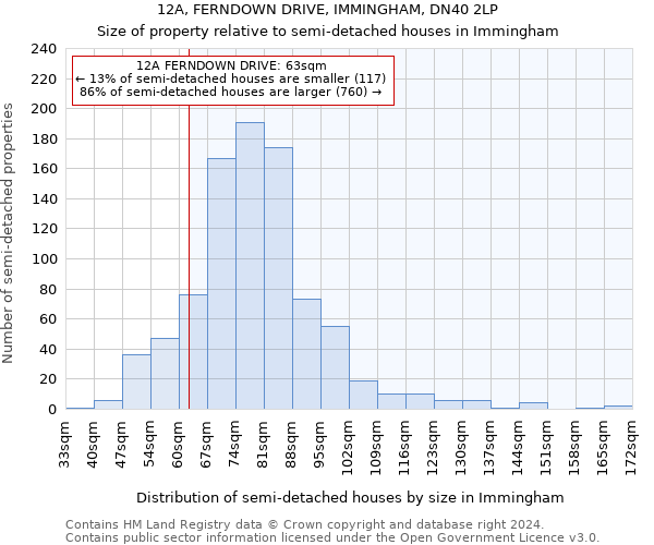 12A, FERNDOWN DRIVE, IMMINGHAM, DN40 2LP: Size of property relative to detached houses in Immingham