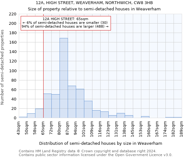 12A, HIGH STREET, WEAVERHAM, NORTHWICH, CW8 3HB: Size of property relative to detached houses in Weaverham