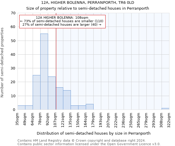 12A, HIGHER BOLENNA, PERRANPORTH, TR6 0LD: Size of property relative to detached houses in Perranporth