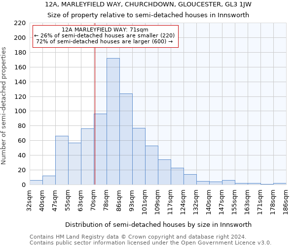 12A, MARLEYFIELD WAY, CHURCHDOWN, GLOUCESTER, GL3 1JW: Size of property relative to detached houses in Innsworth