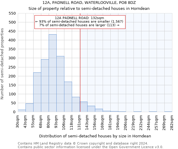 12A, PADNELL ROAD, WATERLOOVILLE, PO8 8DZ: Size of property relative to detached houses in Horndean