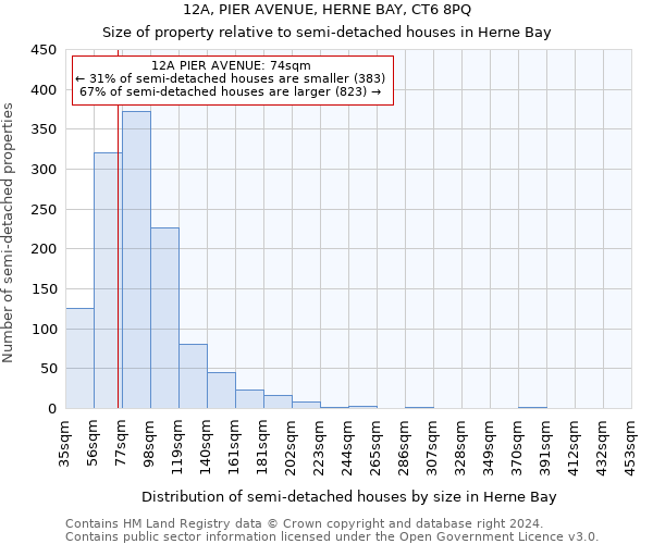 12A, PIER AVENUE, HERNE BAY, CT6 8PQ: Size of property relative to detached houses in Herne Bay