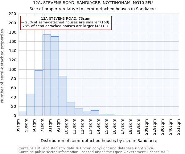 12A, STEVENS ROAD, SANDIACRE, NOTTINGHAM, NG10 5FU: Size of property relative to detached houses in Sandiacre