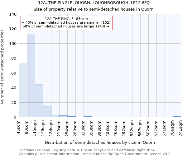 12A, THE PINGLE, QUORN, LOUGHBOROUGH, LE12 8FQ: Size of property relative to detached houses in Quorn