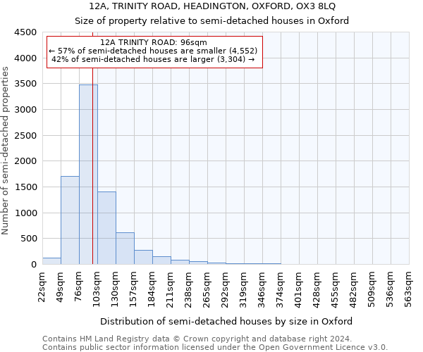 12A, TRINITY ROAD, HEADINGTON, OXFORD, OX3 8LQ: Size of property relative to detached houses in Oxford