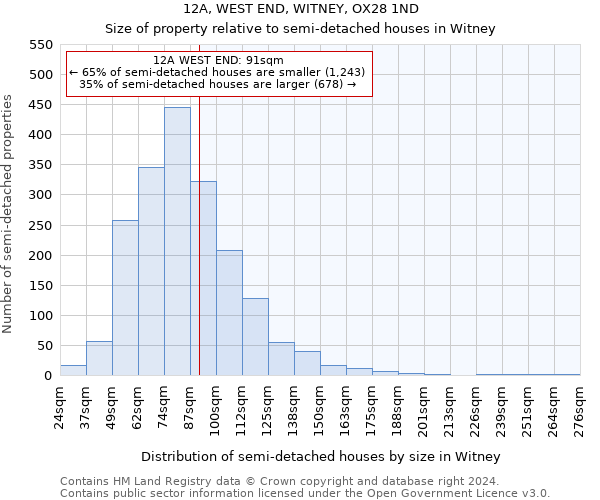 12A, WEST END, WITNEY, OX28 1ND: Size of property relative to detached houses in Witney