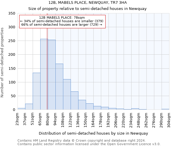 12B, MABELS PLACE, NEWQUAY, TR7 3HA: Size of property relative to detached houses in Newquay