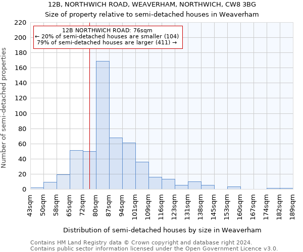 12B, NORTHWICH ROAD, WEAVERHAM, NORTHWICH, CW8 3BG: Size of property relative to detached houses in Weaverham