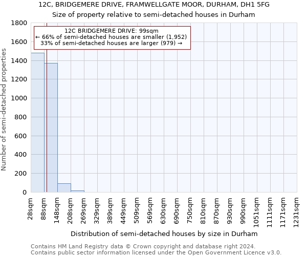 12C, BRIDGEMERE DRIVE, FRAMWELLGATE MOOR, DURHAM, DH1 5FG: Size of property relative to detached houses in Durham