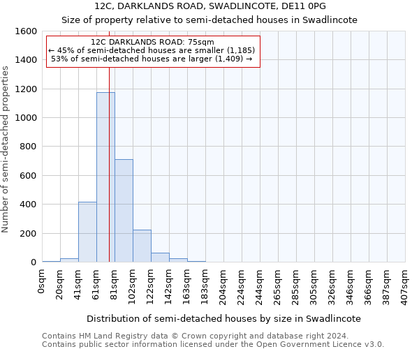 12C, DARKLANDS ROAD, SWADLINCOTE, DE11 0PG: Size of property relative to detached houses in Swadlincote