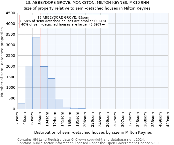 13, ABBEYDORE GROVE, MONKSTON, MILTON KEYNES, MK10 9HH: Size of property relative to detached houses in Milton Keynes